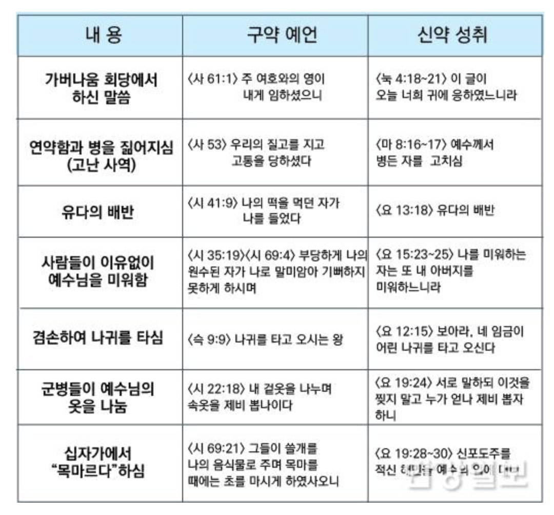 기사 표.png